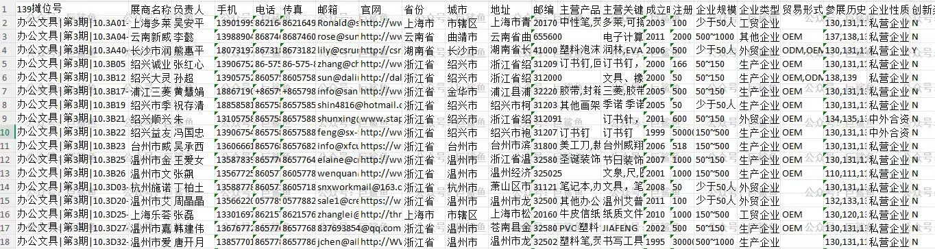 139届春季广交会